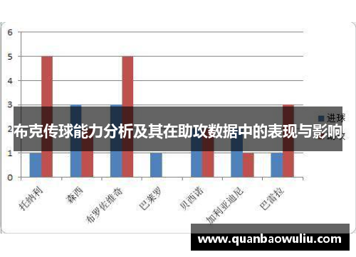 布克传球能力分析及其在助攻数据中的表现与影响