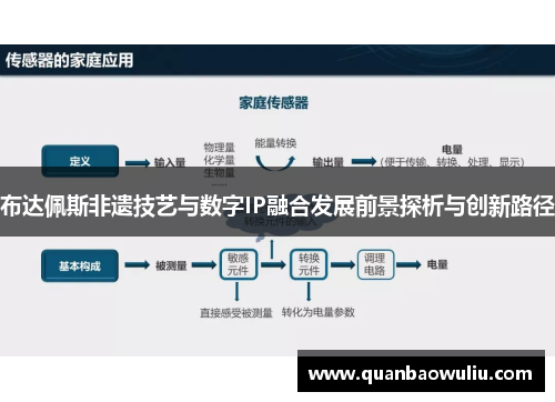 布达佩斯非遗技艺与数字IP融合发展前景探析与创新路径